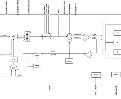 1 GHz to 16 GHz Low phase Noise Fractional-N Synthesizer