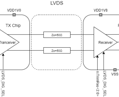 Receiver and Transmitter drivers for Low-Voltage Differential Signaling
