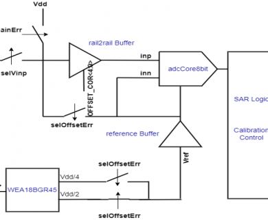Analog to Digital Converter 8 Bit
