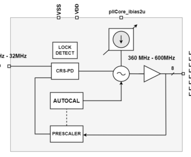 Low Power 300-600 MHz programmable PLL